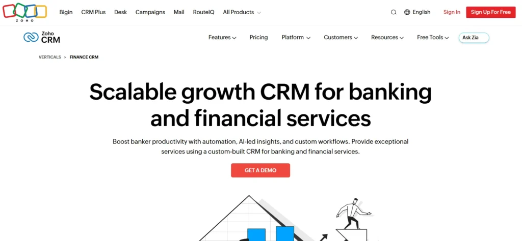 Zoho CRM (Finance Suite)