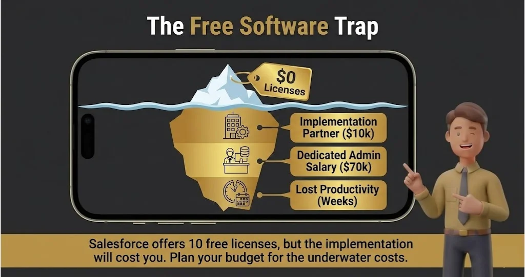 Salesforce Nonprofit Cloud: The Free Software Trap